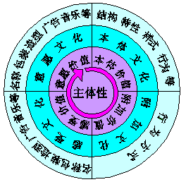中國(guó)營(yíng)銷傳播網(wǎng)精彩文章 產(chǎn)品的文化概式