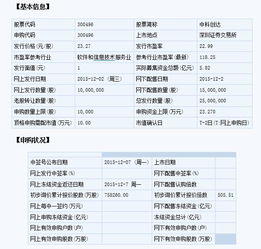 券商最中意中科創達周三申購指南 頂格需23.27萬元，計算機軟件開發前景廣闊